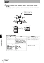 Preview for 190 page of Omron CJ1W-V680C11 User Manual