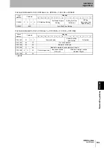 Предварительный просмотр 195 страницы Omron CJ1W-V680C11 User Manual