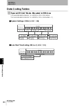 Предварительный просмотр 206 страницы Omron CJ1W-V680C11 User Manual