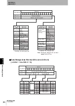 Preview for 208 page of Omron CJ1W-V680C11 User Manual