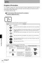 Preview for 210 page of Omron CJ1W-V680C11 User Manual