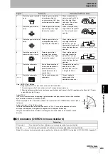 Preview for 211 page of Omron CJ1W-V680C11 User Manual