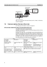 Preview for 32 page of Omron CJ2H-CPU6 - REV 02-2010 Operation Manual