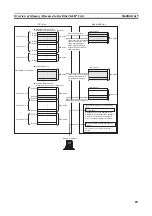 Предварительный просмотр 95 страницы Omron CJ2H-CPU6 - REV 02-2010 Operation Manual