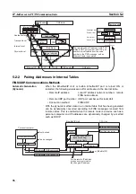 Preview for 122 page of Omron CJ2H-CPU6 - REV 02-2010 Operation Manual