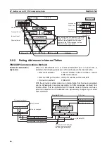 Предварительный просмотр 122 страницы Omron CJ2H-CPU6 - REV 02-2010 Operation Manual