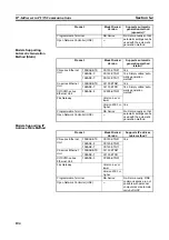 Preview for 130 page of Omron CJ2H-CPU6 - REV 02-2010 Operation Manual