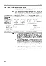 Preview for 216 page of Omron CJ2H-CPU6 - REV 02-2010 Operation Manual