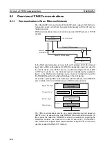 Preview for 224 page of Omron CJ2H-CPU6 - REV 02-2010 Operation Manual