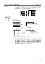 Предварительный просмотр 249 страницы Omron CJ2H-CPU6 - REV 02-2010 Operation Manual