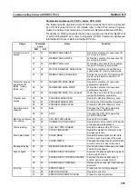 Preview for 251 page of Omron CJ2H-CPU6 - REV 02-2010 Operation Manual