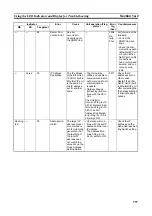 Preview for 383 page of Omron CJ2H-CPU6 - REV 02-2010 Operation Manual