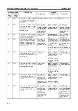 Preview for 386 page of Omron CJ2H-CPU6 - REV 02-2010 Operation Manual