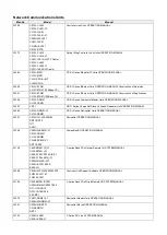 Preview for 5 page of Omron CJ2H-CPU6 Series Replacement Manual