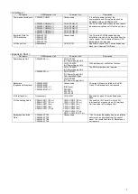 Preview for 16 page of Omron CJ2H-CPU6 Series Replacement Manual