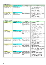 Preview for 33 page of Omron CJ2H-CPU6 Series Replacement Manual