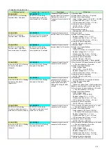 Preview for 34 page of Omron CJ2H-CPU6 Series Replacement Manual