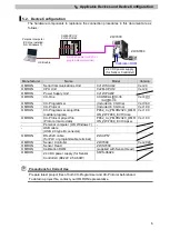 Предварительный просмотр 9 страницы Omron CJ2H-CPU64 - Connection Manual