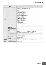 Предварительный просмотр 5 страницы Omron CJ2H-CPU68-EIP - Datasheet