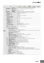 Preview for 6 page of Omron CJ2H-CPU68-EIP - Datasheet