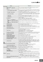 Preview for 8 page of Omron CJ2H-CPU68-EIP - Datasheet