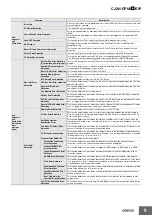 Предварительный просмотр 9 страницы Omron CJ2H-CPU68-EIP - Datasheet