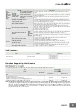 Предварительный просмотр 10 страницы Omron CJ2H-CPU68-EIP - Datasheet