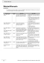 Предварительный просмотр 20 страницы Omron CK3E-1210 Hardware User Manual