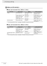 Preview for 52 page of Omron CK3E-1210 Hardware User Manual