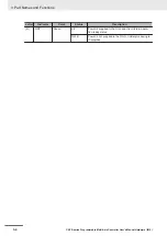 Preview for 48 page of Omron CK3E Series Hardware User Manual