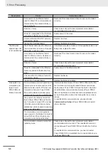 Preview for 82 page of Omron CK3E Series Hardware User Manual