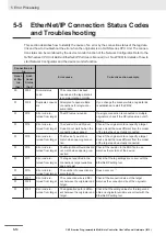 Preview for 90 page of Omron CK3E Series Hardware User Manual