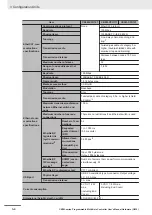 Предварительный просмотр 48 страницы Omron CK3M Series Hardware User Manual