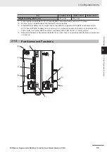 Предварительный просмотр 49 страницы Omron CK3M Series Hardware User Manual