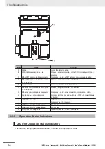 Preview for 50 page of Omron CK3M Series Hardware User Manual