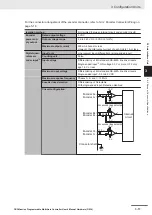 Preview for 61 page of Omron CK3M Series Hardware User Manual