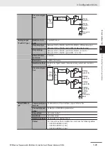 Preview for 73 page of Omron CK3M Series Hardware User Manual