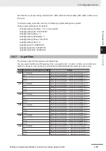 Предварительный просмотр 103 страницы Omron CK3M Series Hardware User Manual