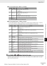 Preview for 271 page of Omron CK3M Series Hardware User Manual