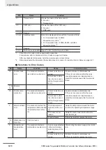 Preview for 272 page of Omron CK3M Series Hardware User Manual