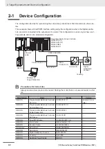 Предварительный просмотр 12 страницы Omron CK3W-AX1313 Series Startup Manual