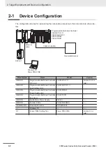 Предварительный просмотр 12 страницы Omron CK3W-AX2 2 Series Startup Manual