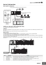 Предварительный просмотр 2 страницы Omron CK3W-MD71 0 Series Quick Start Manual