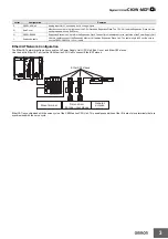 Preview for 3 page of Omron CK3W-MD71 0 Series Quick Start Manual