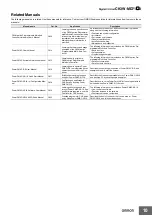 Preview for 10 page of Omron CK3W-MD71 0 Series Quick Start Manual