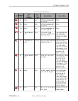 Предварительный просмотр 31 страницы Omron Cobra 350 CR/ESD User Manual