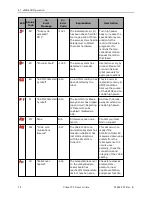 Preview for 32 page of Omron Cobra 350 CR/ESD User Manual