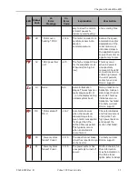 Preview for 33 page of Omron Cobra 350 CR/ESD User Manual