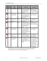 Preview for 36 page of Omron Cobra 350 CR/ESD User Manual