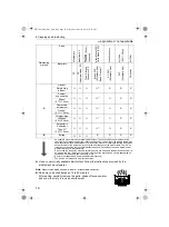 Preview for 18 page of Omron CompAIR NE-C801KD Instruction Manual